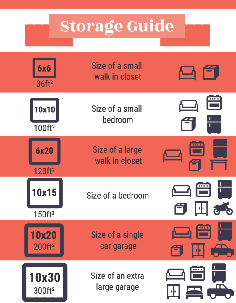 Storage Guide